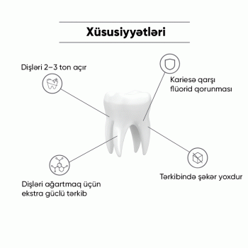 Зубная паста White Glo отбеливающая профессиональный выбор 24 г